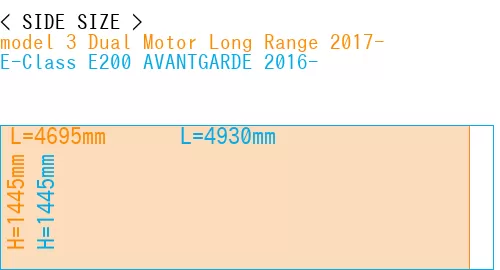 #model 3 Dual Motor Long Range 2017- + E-Class E200 AVANTGARDE 2016-